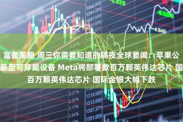 富盈策略 周三你需要知道的隔夜全球要闻：苹果公司加速开发三款新型可穿戴设备 Meta将部署数百万颗英伟达芯片 国际金银大幅下跌